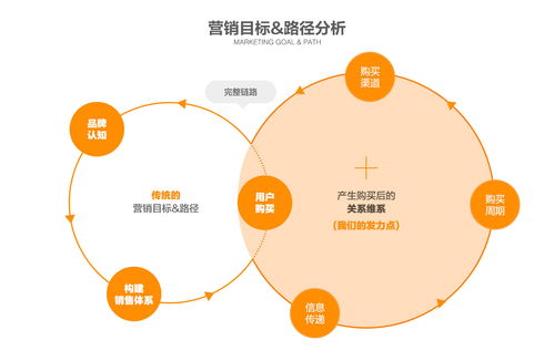 1688高級產品經理全面解析 營銷類服務產品的策劃、案例與公關服務