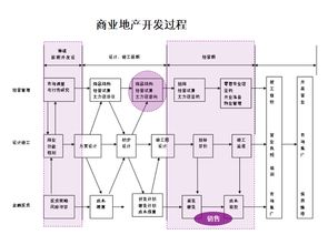 某集團地產商業項目招商策劃專題培訓方案